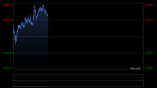 地缘冲突对冲强势美元，黄金窄幅震荡，延续调整还是多头回归？