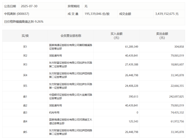 百奥赛图：2025年净利润1.73亿元，同比增长416.37%