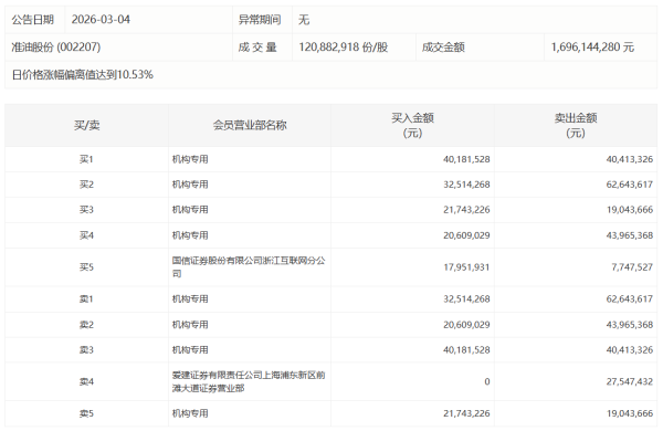 中国天楹：签订9892.8万元环卫作业合同
