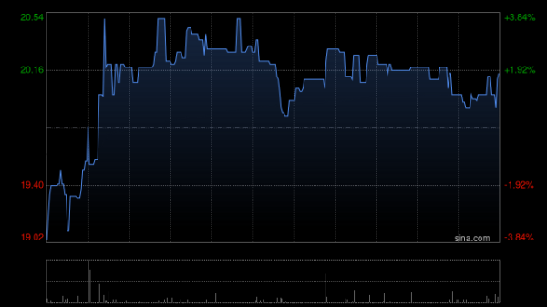 爱芯元智：部分行使超额配股权、稳定价格行动及稳定价格期结束