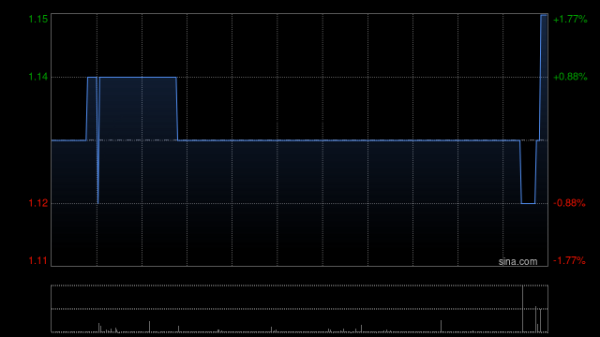 中国碳中和引入笛智绿碳科技作为基石投资者