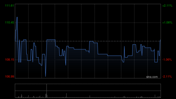 西普尼获调入沪港通及深港通证券名单
