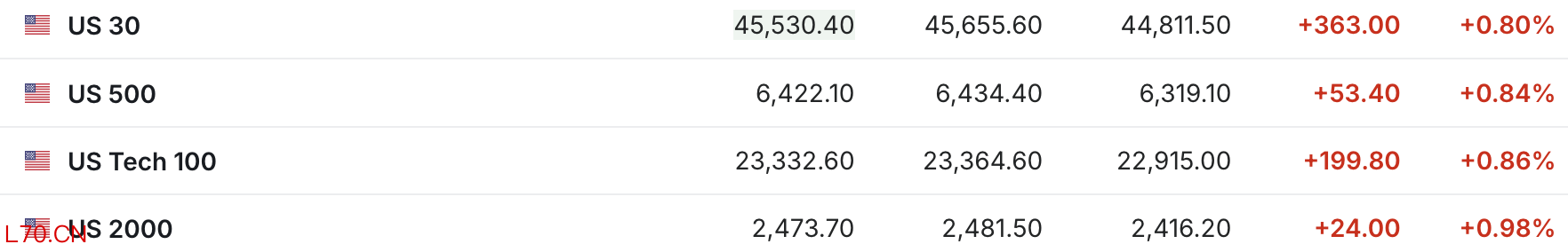 (来源:英为财情)