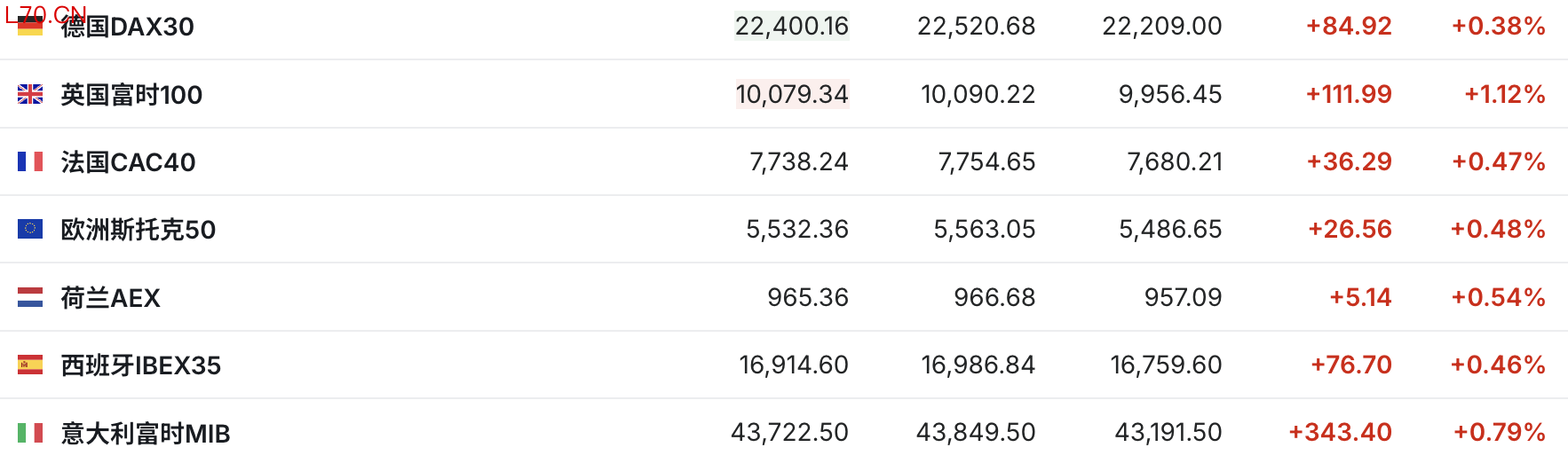 （来源：英为财情）