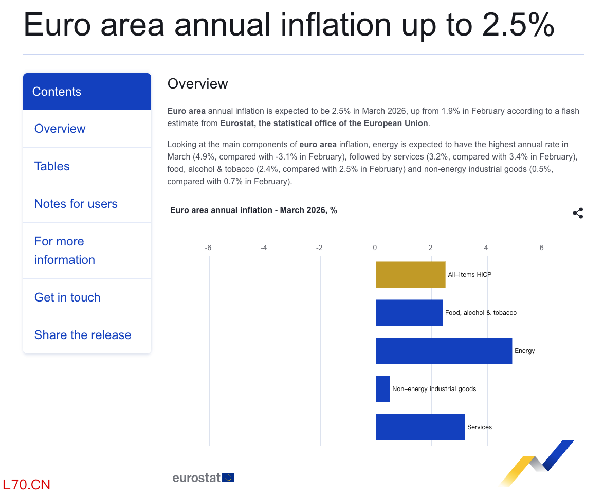 （来源：Eurostat）