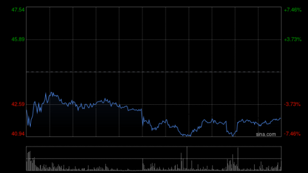 赤峰黄金拟更名为“赤峰吉隆黄金矿业集团股份有限公司”