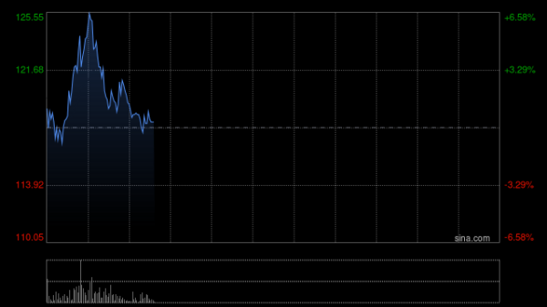 广合科技发盈喜 预期第一季度净利润同比增长至3.8亿至4亿元