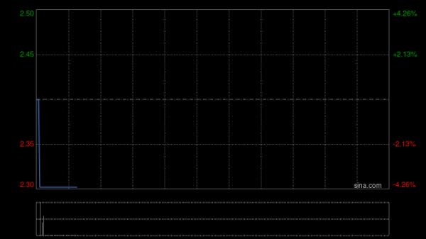 晶科电子股份拟通过参股基金入股芯聚能半导体 进一步完善“第三代半导体”产业集群布局