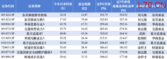 数据来源：Wind 截止至20260420