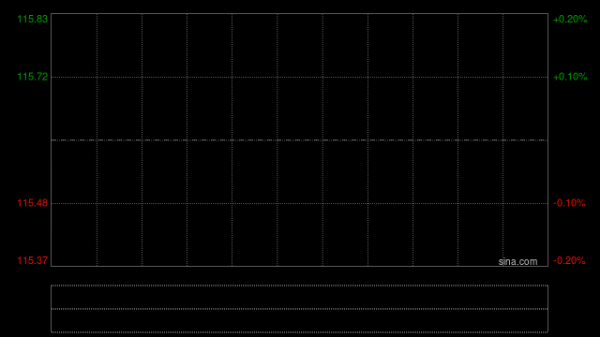 中金：维持荣昌生物跑赢行业评级 上调目标价至133.7港元