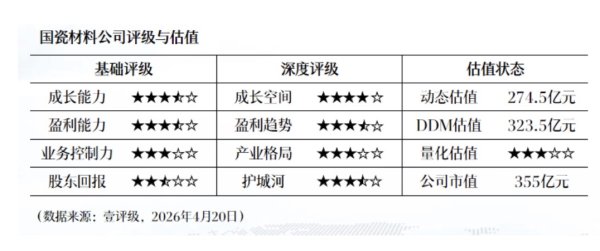 华润微：一季度净利润同比增长296.56%