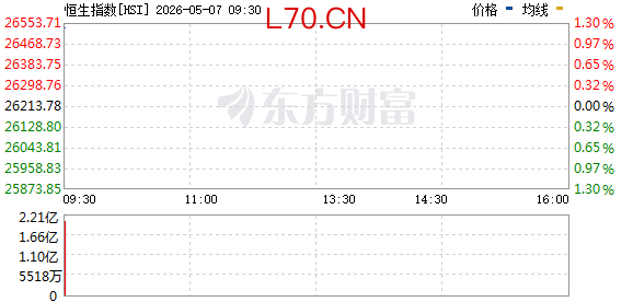 R图 HSI_0