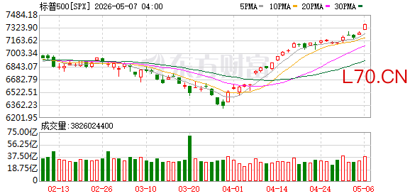 K图 SPX_0