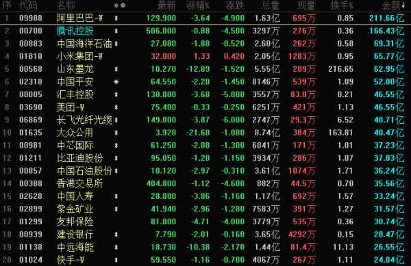 晚报 | 港股三大指数下跌，航运能源股深度回调，医药与AI应用股情绪偏弱，电力设备股逆势走强；恒生科指为何高位回撤约30% ，抹平近12个月涨幅；油价冲击何时引爆真正的危机？历史揭示三大触发信号