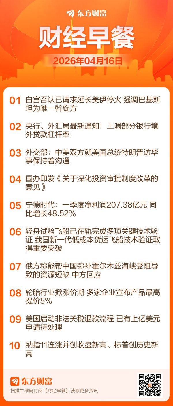 东方财富财经早餐 4月16日周四