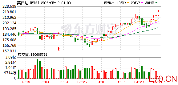 K图 NVDA_0