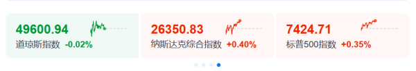 科技股热潮太强了 高通、美光科技、英伟达、Lumentum、康宁均再创新高