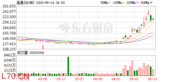 K图 QCOM_0