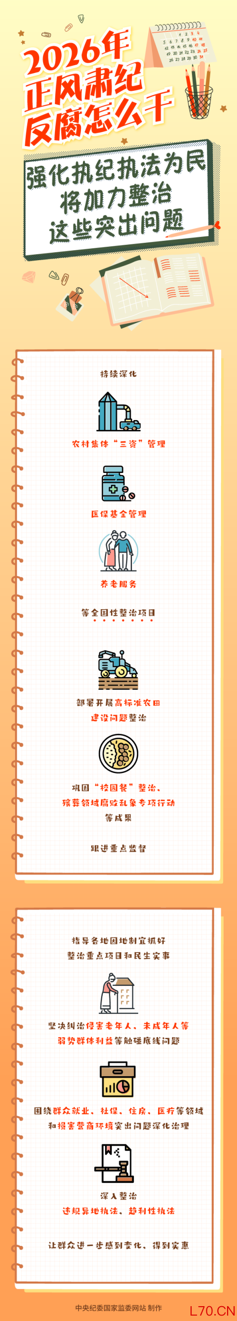 2026年正风肃纪反腐怎么干丨强化执纪执法为民将加力整治这些突出问题