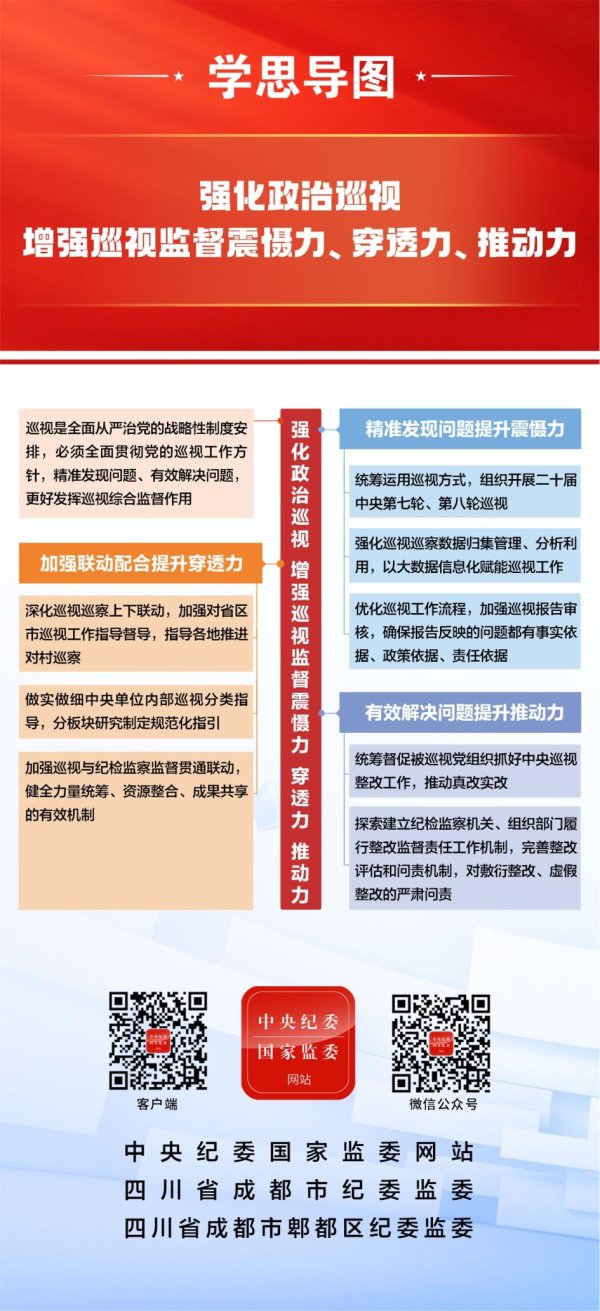 学习中央纪委五次全会精神·学思导图⑦