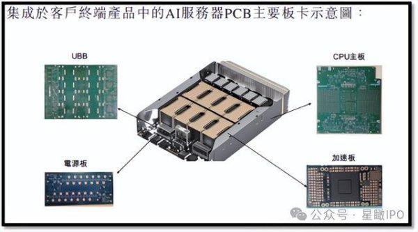 广合科技上市首日涨46%，孝感首富肖红星创500亿市值PCB企业