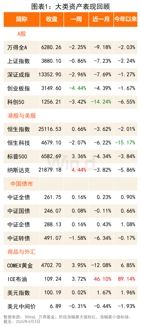 机构研究周报：稳健防守，逢低布局