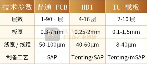 供应告急！PCB产业链正在经历什么？