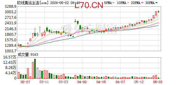 K图 ecm_0