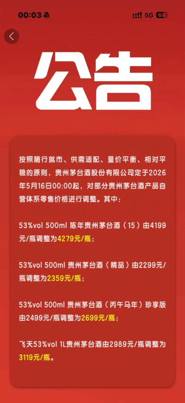茅台再调价！多款非标产品提价 终端市场价应声上涨