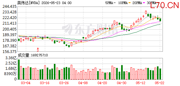 K图 NVDA_0