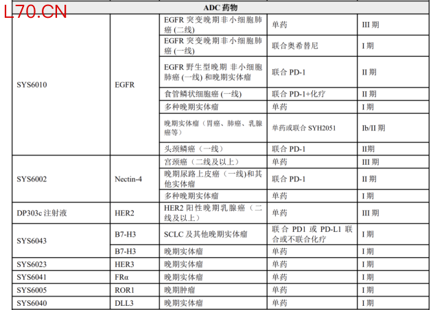 图源：新诺威2025年财报