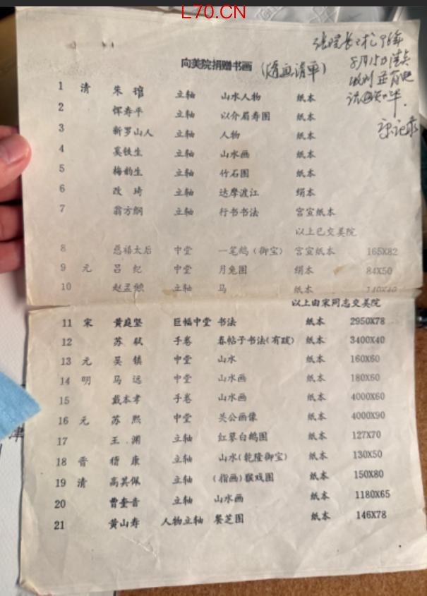 天津美院称已联系赠画事件当事人 核实藏品现状