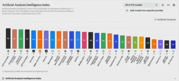 Kimi成国内大模型融资王 半年融资超39亿
