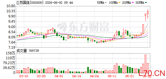 江苏国信：目前未开展算电协同业务 也未参与蒙电入苏项目