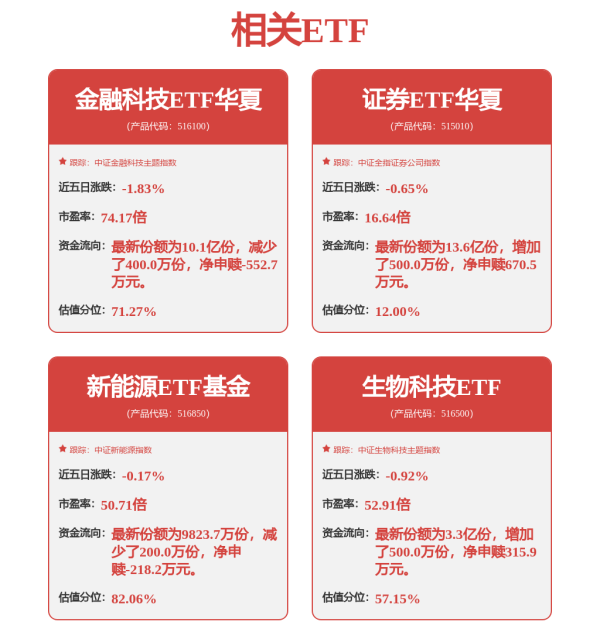 中证协最新调研！事关券商信息技术