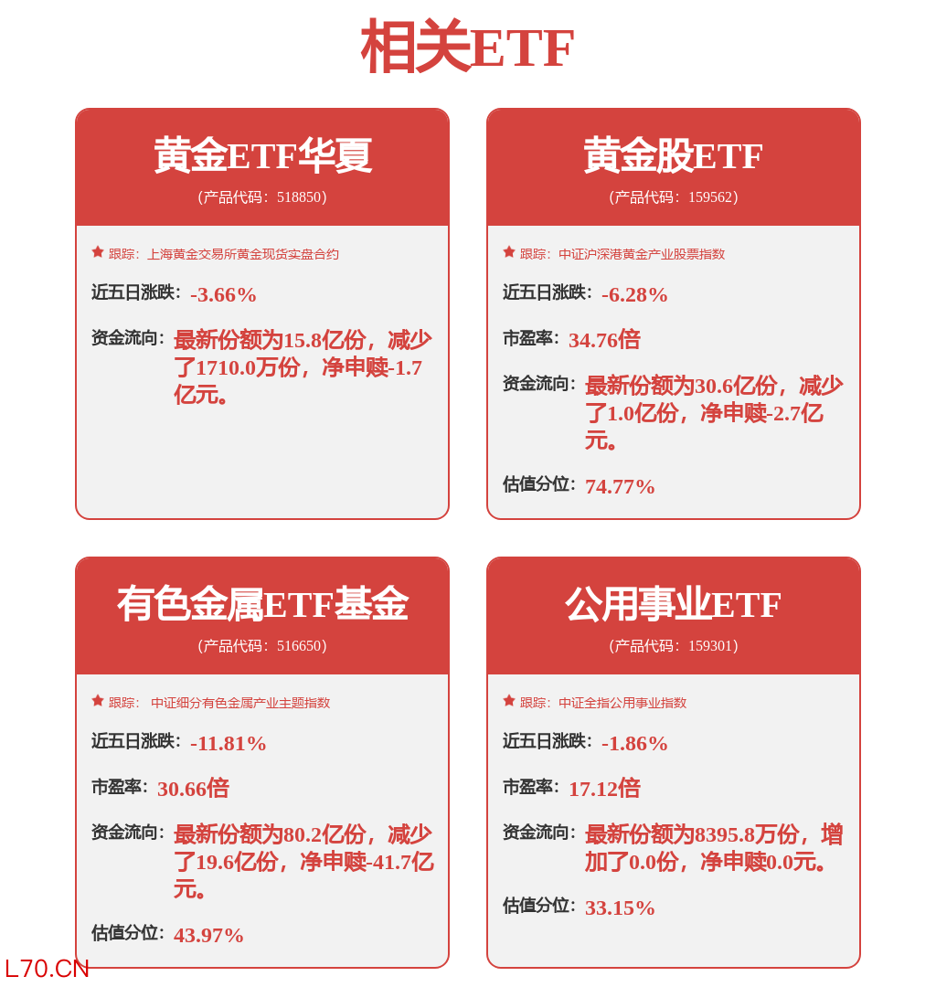 fund