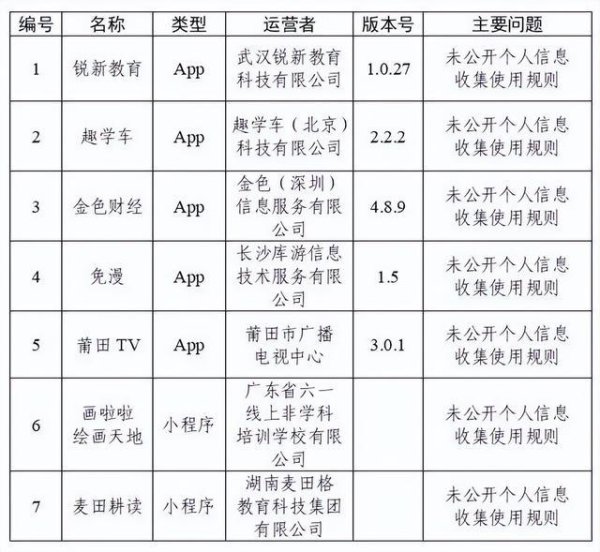 30款App被通报
