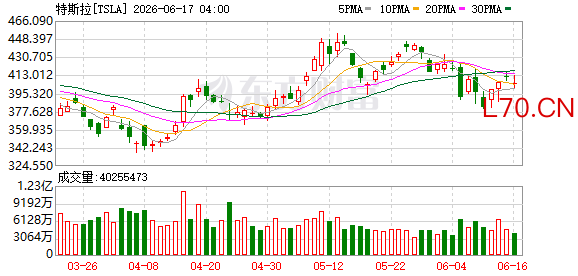 K图 TSLA_0