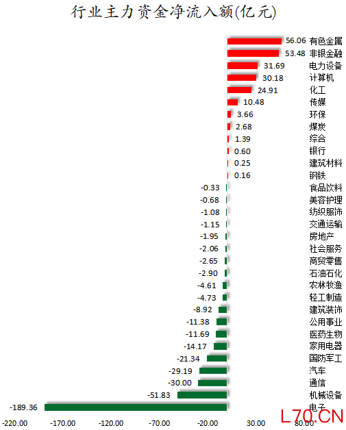 行业主力资金净流入额.png