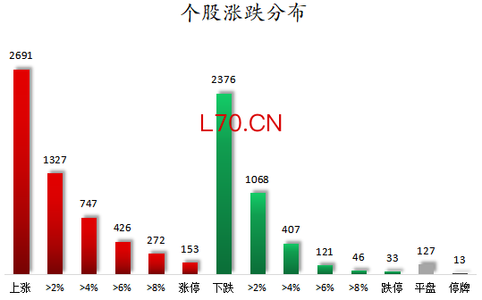 个股涨跌分布.png