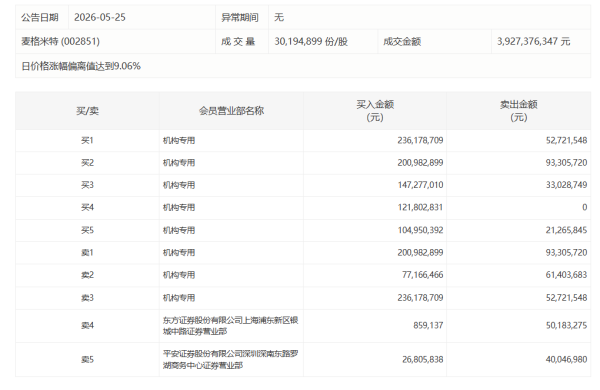 南向资金净买入额达30亿港元