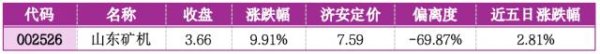 价值判断：涨停板的投资机会和风险提示（3月27日）
