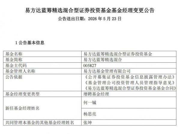 易方达蓝筹精选有新变动：增聘2名基金经理