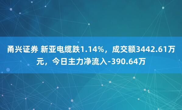 甬兴证券 新亚电缆跌1.14%,成交额3442.61万元,今日主力净流入-390.64万